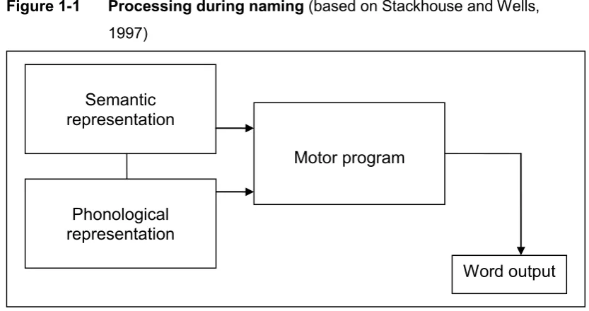 Figure 1-1 Processing during naming (based on Stackhouse and Wells,  
