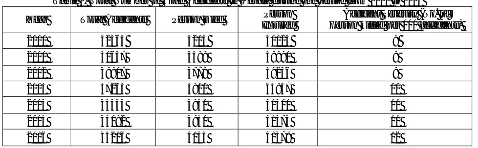 Table 1. Total Number of Road Accidents in Kerala during the period from 2010 to 2016 Person Accident Severity (No