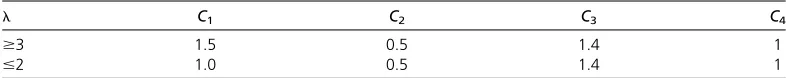 TABLE I1 Values of small constants deﬁned in Eq. (I24) that were used in this paper.