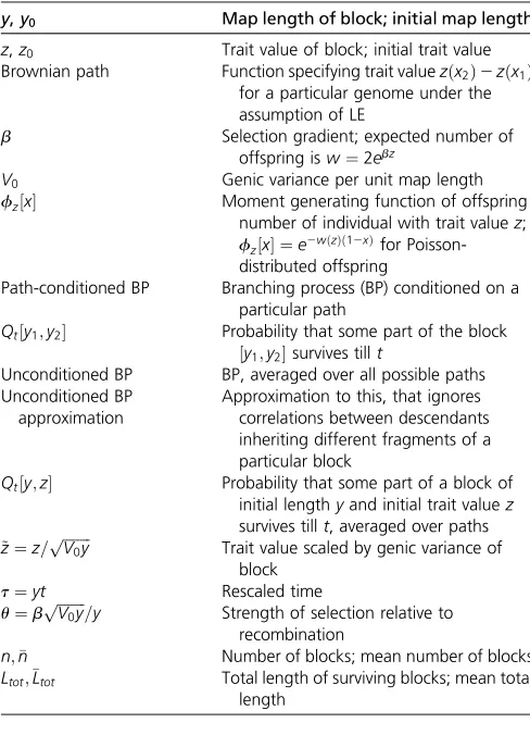 Table 1 Notation and terminology for inﬁnitesimal introgression