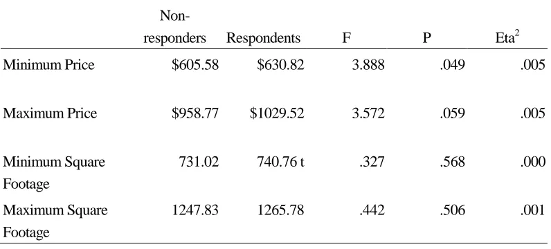 Table 2. Comparison of Means for Respondents and Non-respondents  