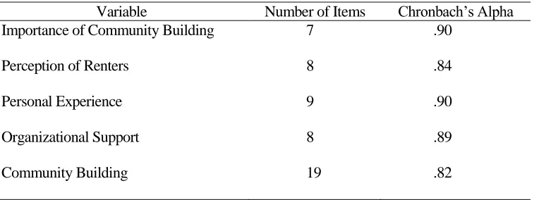 Table 3. Reliabilities 