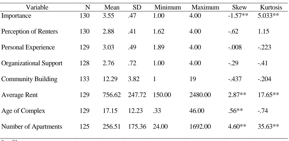 Table 5. Descriptive Statistics 