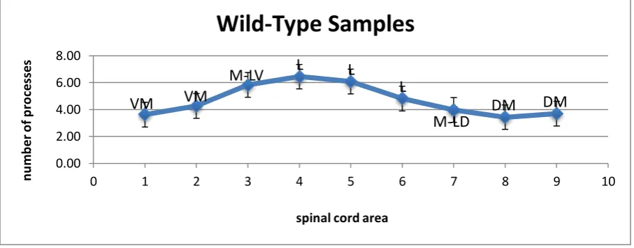 Fig 1.4  