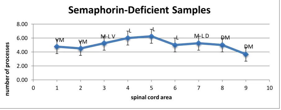 Fig 1.5  