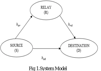 Fig 1.System Model 