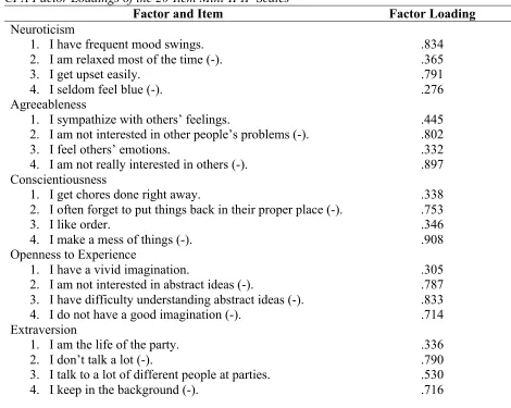 Table 2 CFA Factor Loadings of the 20-Item Mini-IPIP Scales 