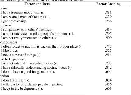 Table 3 CFA Factor Loadings of the Modified, 16-Item Mini-IPIP Scales 