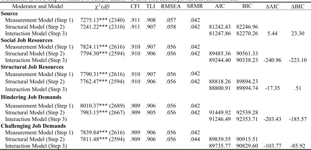 Table 10 Fit Statistics of the 3-Step Procedure to Test for Latent Variable Interactions for All Interaction Models 