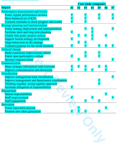 Table 4: Cross case analysis. 