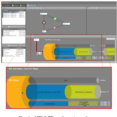 Fig. 1. MPLS-TP conﬁguration software