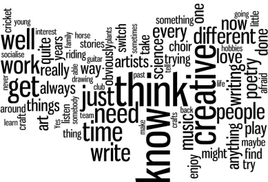 Figure 2: A Wordle™ of the 75 most common words mentioned in the discussions of all participants relating to Question 3: hobbies and interests (more details are provided regarding hobbies in Appendix IV)
