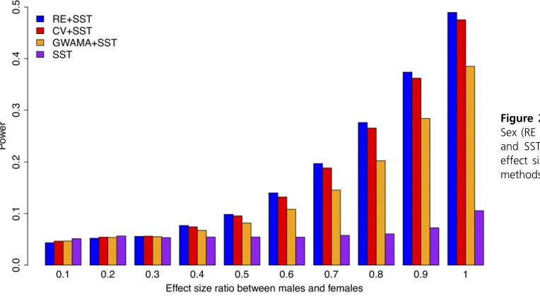 table (Han and Eskin 2011).