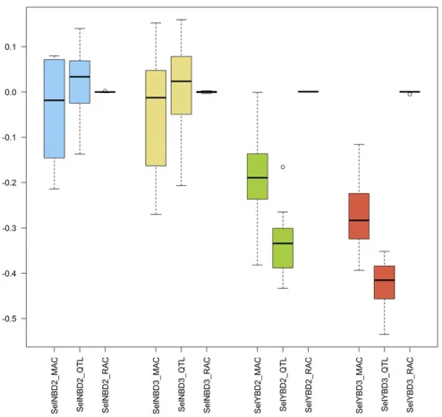 Table 3 Average goodness of ﬁM2 across 10 repetitions, and likelihood ratio test between M1 andt and 22logðlikelihoodÞ of M 1 andM2 in different scenarios