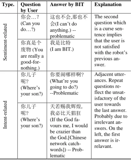 Table 1. Examples of problematic situations in BIT. 