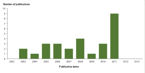 Figure 1: Research on cultural competency—publication dates from 2002–2013