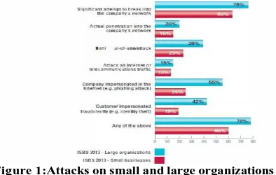 Figure 1, clearly shows that both small and large organizations are being repeatedly  targeted
