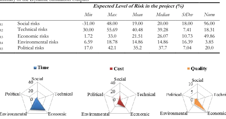 Table 3  Summary of the Dynamic Simulation Outputs 