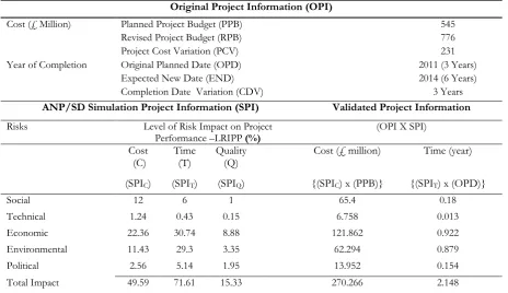 Table 4 Data Validity on Edinburgh Tram Network Project 