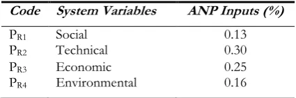 Fig. 4: A simple Stock and Flow Model 