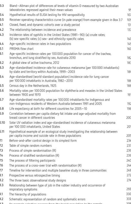 Table of simple random numbers 