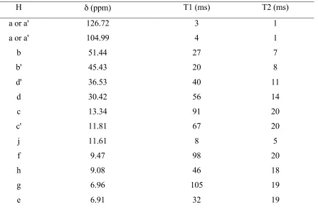 Figure 7.  1H NMR spectrum of 2•3OTf in CD3CN at 25 ºC. 