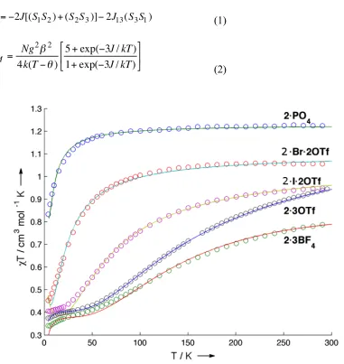 Figure 11.  Plots of χMT vs. T for compounds 2 at an applied field of 0.5 T.  Solid lines 