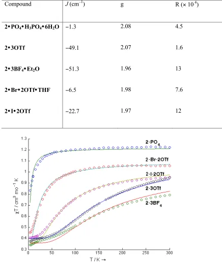 Table 5. Parameters when fit without θ. 