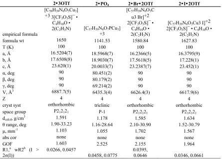 Table 7. Crystal and refinement data for compounds 2. 