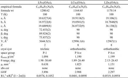 Table 8. Crystal and refinement data for LM3(OAc)3 (M = Fe, Cu, Zn). 