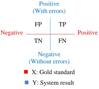 Figure 2: an example of the training data. 