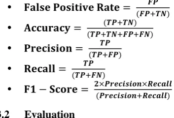 table 3.In the accuracy and precision, we can see that our proposed method can be the top three, but our method in recall is relatively weaker 