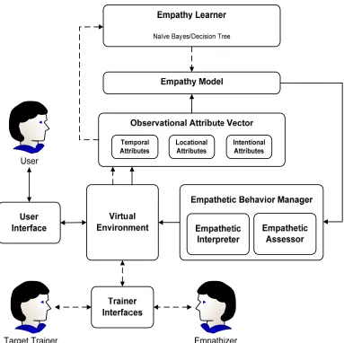 Figure 3-1: General CARE Architecture 
