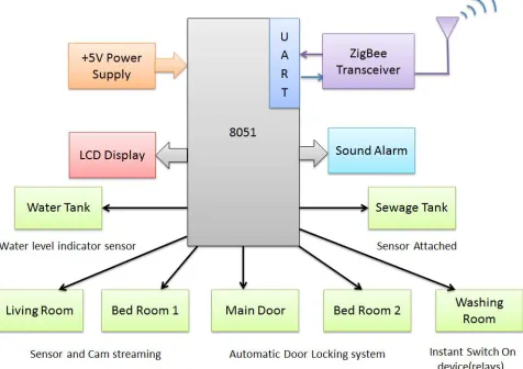 Figure 1. Handheld microphone with voice recognition unit in the Transmitter  