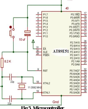 Fig 5. Microcontroller 