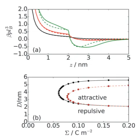 Fig. 2(c), we can see that there are four peaks in the polymer