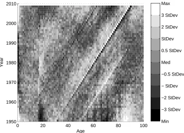 Figure 5: Heat map of residuals from Stage 3