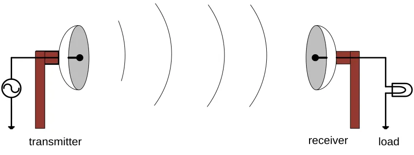 Fig. 1.1: An illustration of radiative power transfer. 