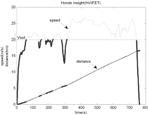 Fig. 2.2: Illustration of the procedure for LIPT,min calculation. 