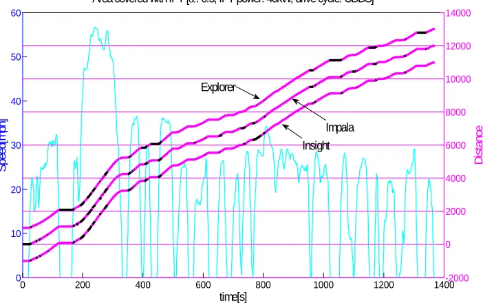Table 2.8: Optimization results (PIPT=40kW, α=1) 