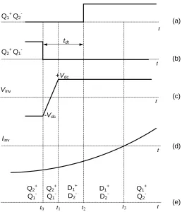 Fig. 3.3: MOSFET switches with parasitic output capacitance. 