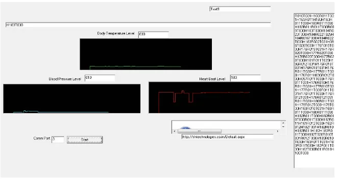 Figure 3.Monitering Patient Health Conditions 