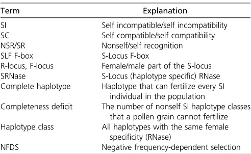 Table 1 Abbreviations and terminology