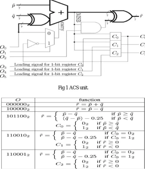 Fig 1 ACS unit.    