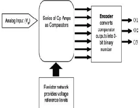 Figure 1: Basic block diagram 