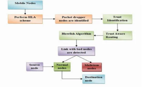 Fig. 3 System architecture  