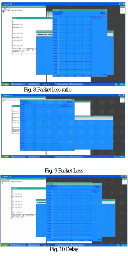Fig. 9 Packet Loss 