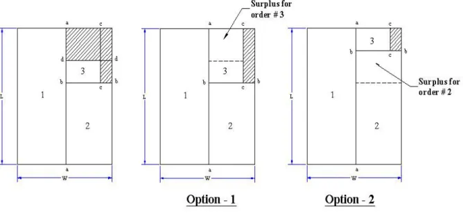Figure 5: Process for Surplus Estimation 