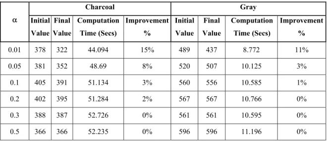 Table 2: Performance Analysis of k-way Graph Partitioning Algorithm 