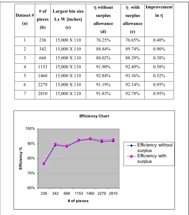 Figure 7: Effect of Surplus Allowance 